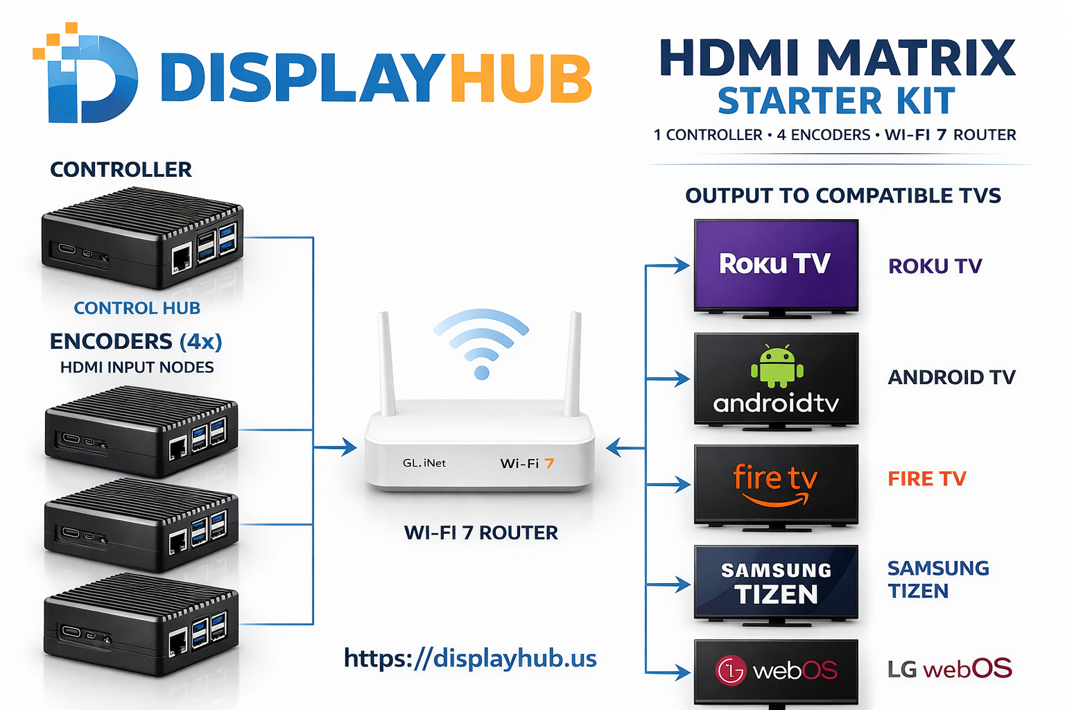 HDMI Matrix